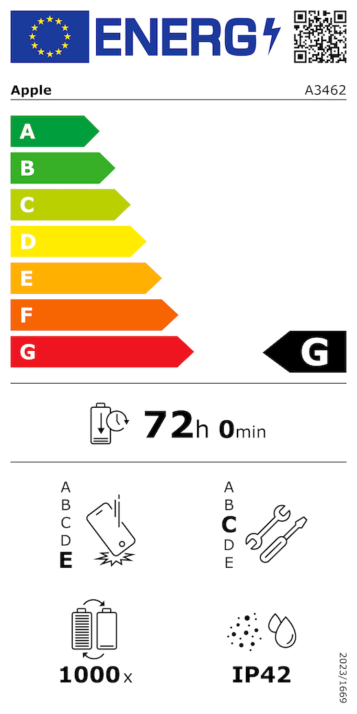 Etiqueta energética da UE, código QR e informações, modelo A3462 da Apple, classe G, classes de eficiência energética (numa escala de A a G), A (mais eficiente) a G (menos eficiente), autonomia da bateria por ciclo, 72 horas e 0 minutos por carga completa da bateria, classe E de fiabilidade em queda livre repetida, A (mais robusta) a E (menos robusta), classe C de reparabilidade, A (mais reparável) a E (menos reparável), 1000 de autonomia da bateria em ciclos, classificação IP42 de proteção contra a entrada de pó e água, regulamento 2023/1669